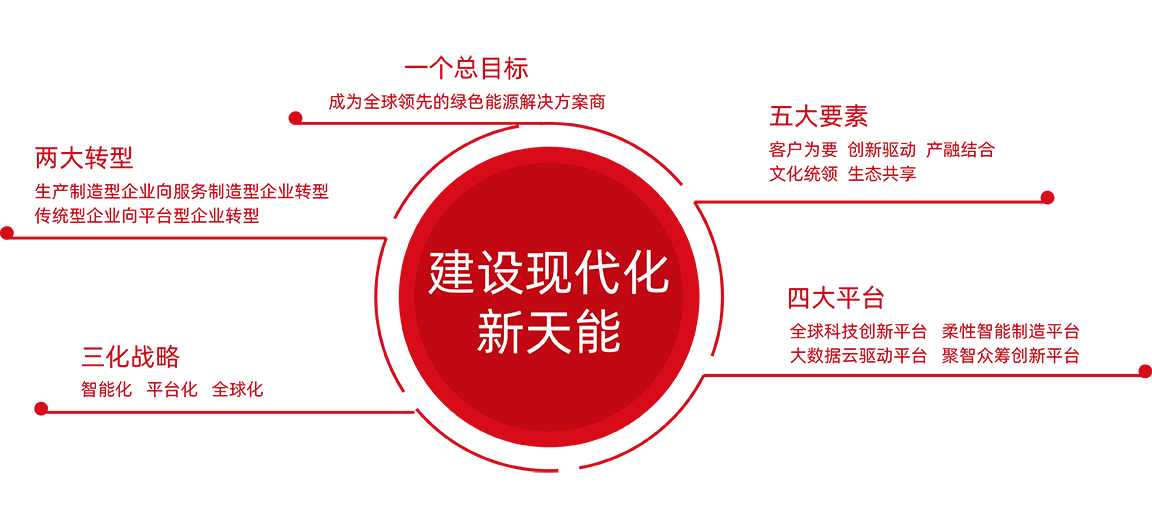 AG贵宾会股份战略